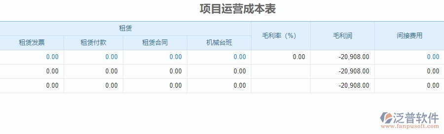 三、泛普軟件-安防工程企業(yè)管理系統(tǒng)中項(xiàng)目運(yùn)營成本表的核心功能