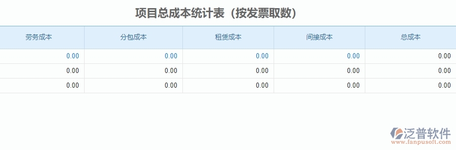 二、泛普軟件-安防工程企業(yè)管理系統(tǒng)中項(xiàng)目總成本統(tǒng)計(jì)表為企業(yè)帶來的的便利