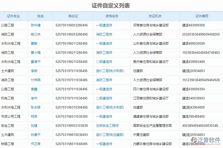 二、泛普軟件-安防工程證件自定義列表能為企業(yè)帶來什么價值