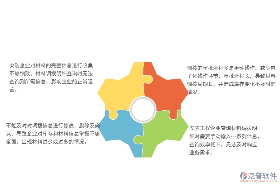 一、國內80%的安防企業(yè)在材料調撥明細查詢管理中普遍存在的問題