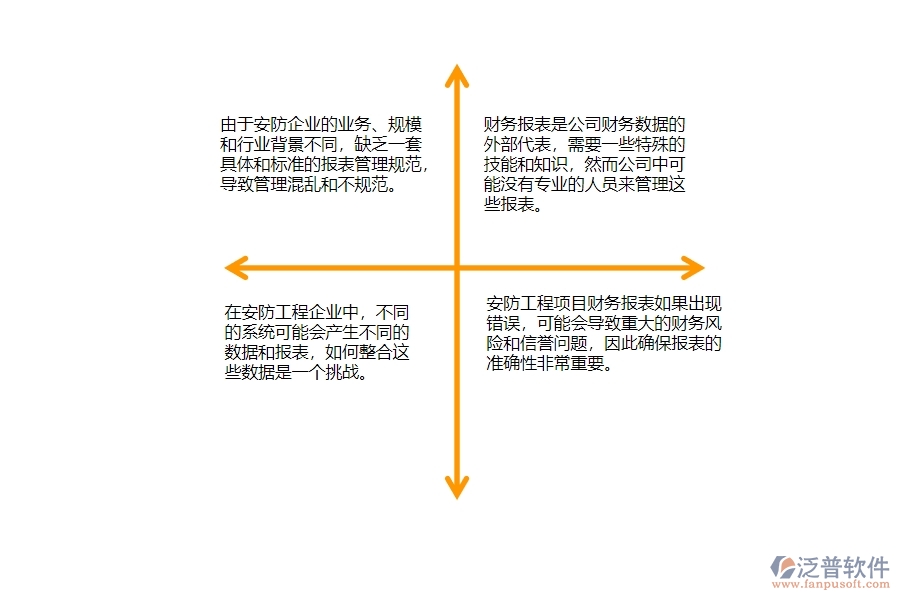 一、在安防工程企業(yè)中財(cái)務(wù)報(bào)表管理常見的問題