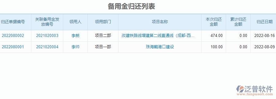 三、泛普軟件-公路工程企業(yè)管理系統(tǒng)中的備用金管理內(nèi)容