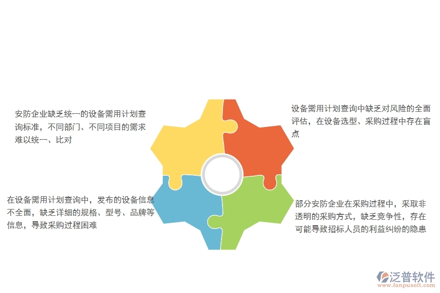 一、國內(nèi)80%的安防企業(yè)在設備需用計劃查詢中普遍存在的問題