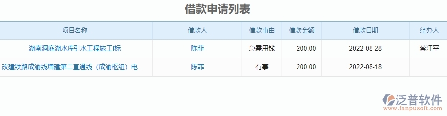 二、泛普軟件-安防工程項(xiàng)目管理系統(tǒng)在借款申請(qǐng)列表管理的方案
