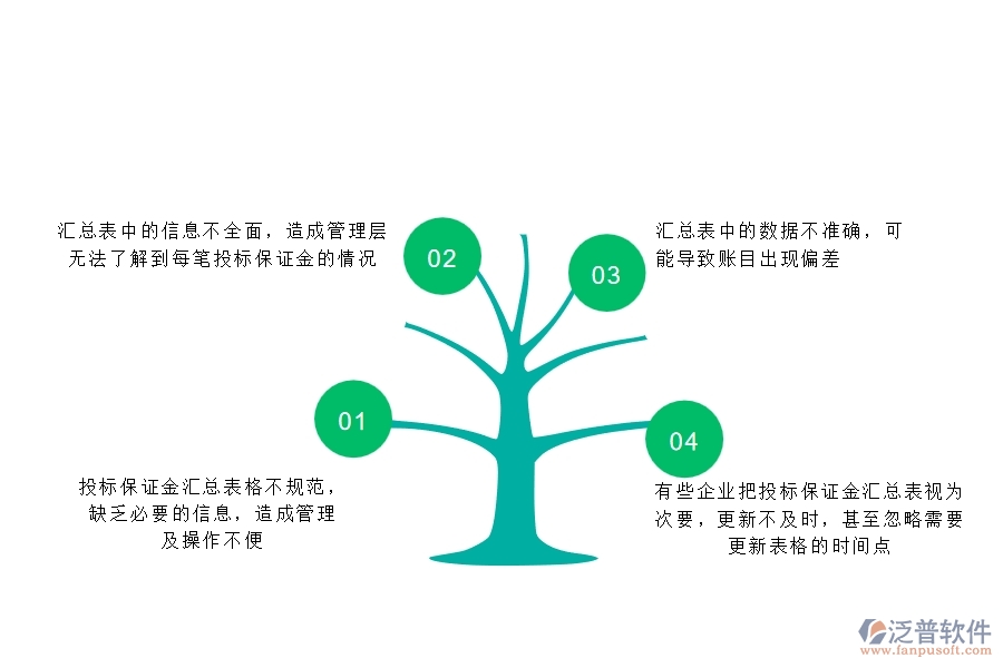 一、多數(shù)安防企業(yè)在投標(biāo)保證金匯總表中存在的問題