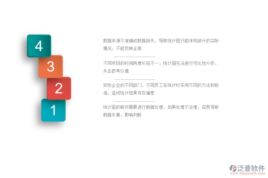 一、安防工程企業(yè)在項目個數(shù)統(tǒng)計圖方面遇到的困境