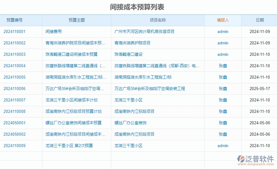 二、泛普軟件-安防工程系統(tǒng)中間接成本預(yù)算列表管理的行業(yè)優(yōu)勢(shì)