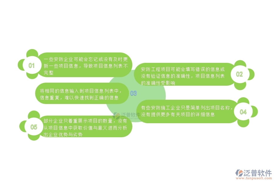 一、國(guó)內(nèi)80%的安防企業(yè)在項(xiàng)目信息列表中普遍存在的問題