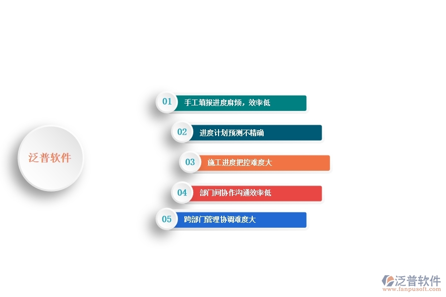 一、安防工程企業(yè)在進(jìn)度填報管理上面臨的七大痛點