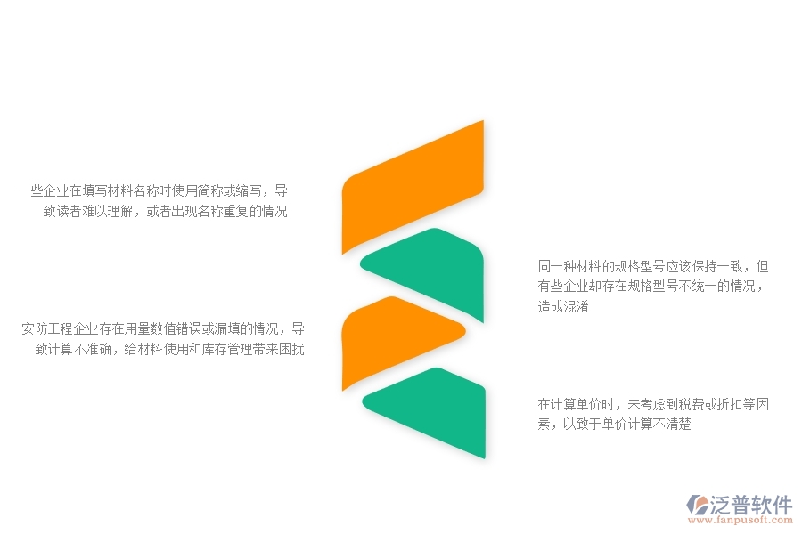 一、多數(shù)安防企業(yè)在材料報表中存在的問題