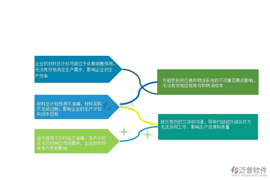 一、多數(shù)安防企業(yè)在材料總計劃列表中存在的問題