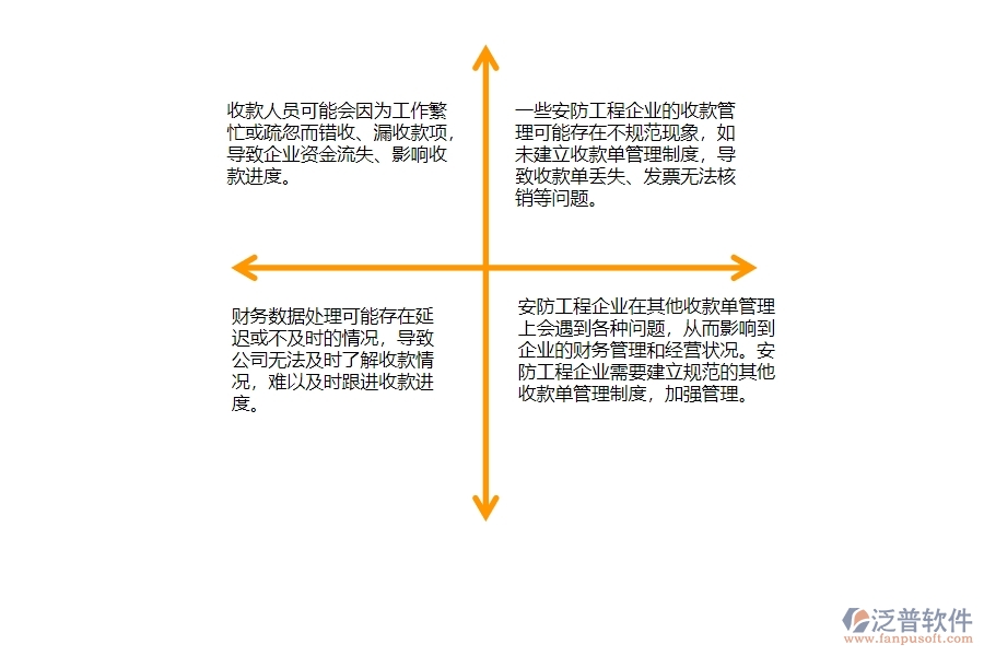 　一、在安防工程企業(yè)中其他收款單管理常見的問題