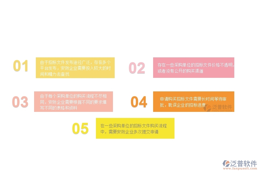一、在安防企業(yè)管理中招標(biāo)文件購買申請(qǐng)方面存在的問題