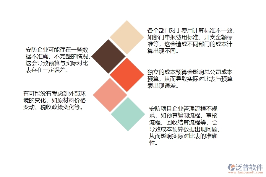 一、安防工程企業(yè)在間接成本預算實際對比表管理遇到的棘手問題