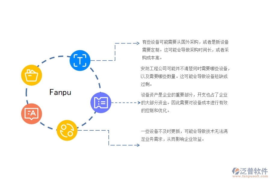 一、安防工程公司在設(shè)備需用計(jì)劃管理遇到的問題