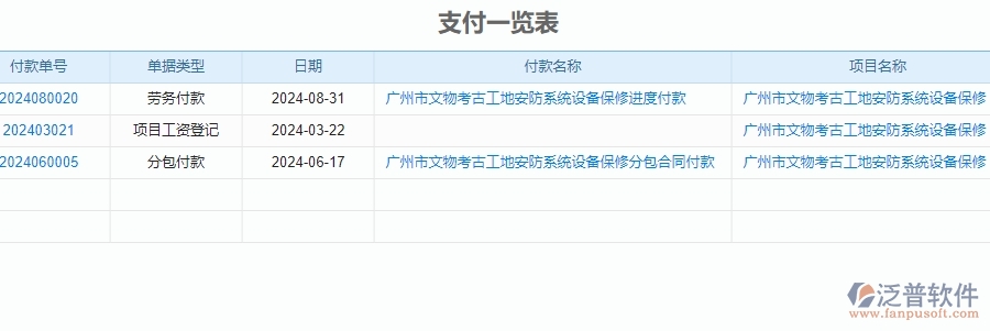 二、泛普軟件-安防工程企業(yè)管理系統(tǒng)在支付一覽表中的管控點(diǎn)有哪些