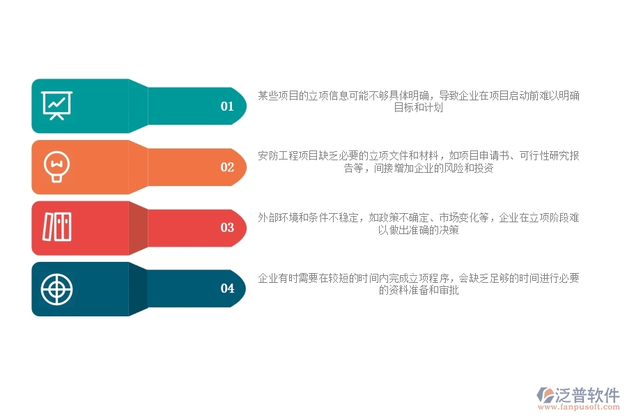 一、安防工程企業(yè)在立項(xiàng)信息方面遇到的棘手問(wèn)題