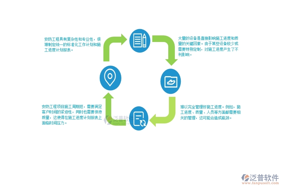 一、安防工程企業(yè)在施工進度計劃報表面臨的困境