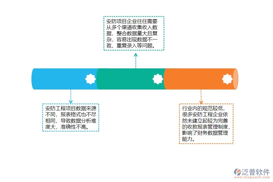 一、安防工程企業(yè)在收入其他收款單報(bào)表上面臨的七大痛點(diǎn)