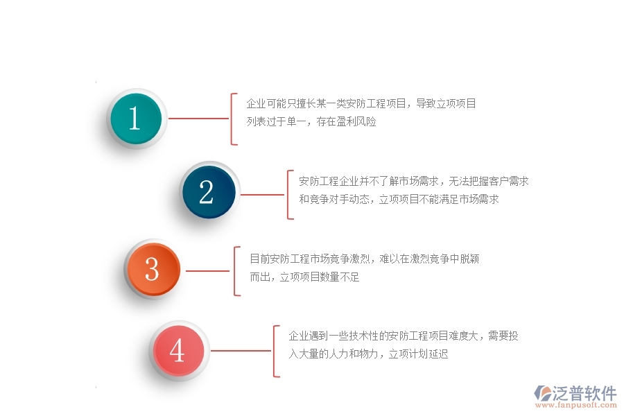 一、安防工程企業(yè)在立項項目列表方面遇到的困境