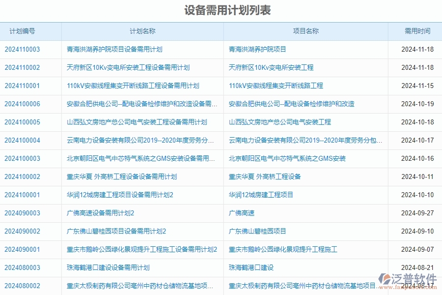 四、泛普軟件-安防工程管理系統(tǒng)在設(shè)備需用計(jì)劃中的解決方案