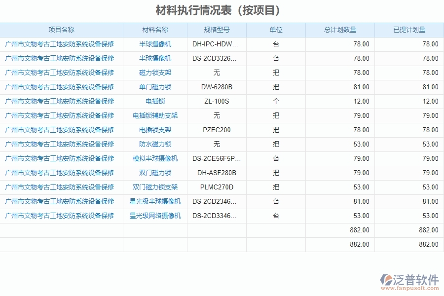 二、泛普軟件-安防工程企業(yè)管理系統(tǒng)中材料執(zhí)行情況表的價(jià)值