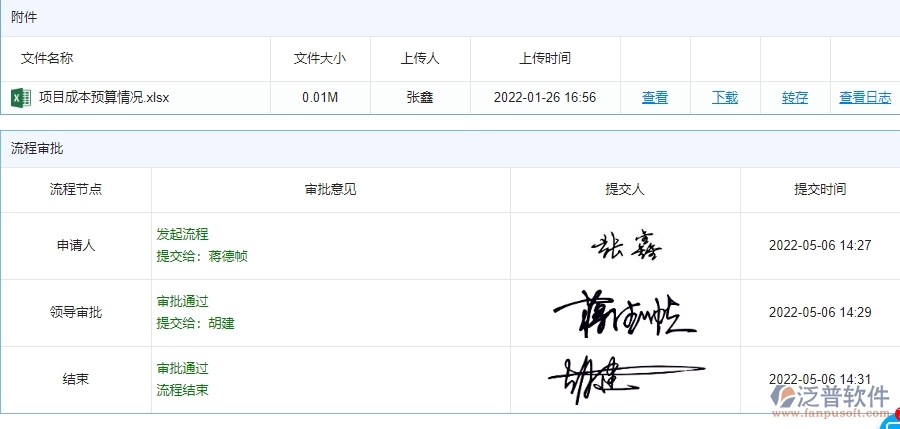 四、使用泛普軟件-安防工程直接成本預(yù)算列表管理系統(tǒng)的核心優(yōu)勢