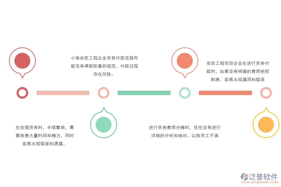 一、小微安防工程企業(yè)管理者在勞務(wù)付款管理存在的問(wèn)題