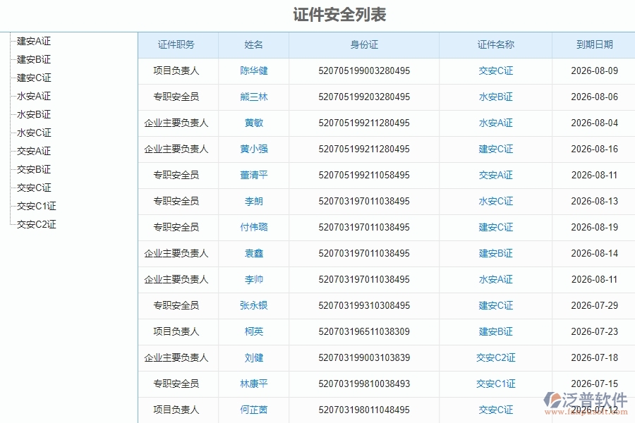 三、安防工程企業(yè)引入泛普軟件-人員證件工管理系統(tǒng)的必要性