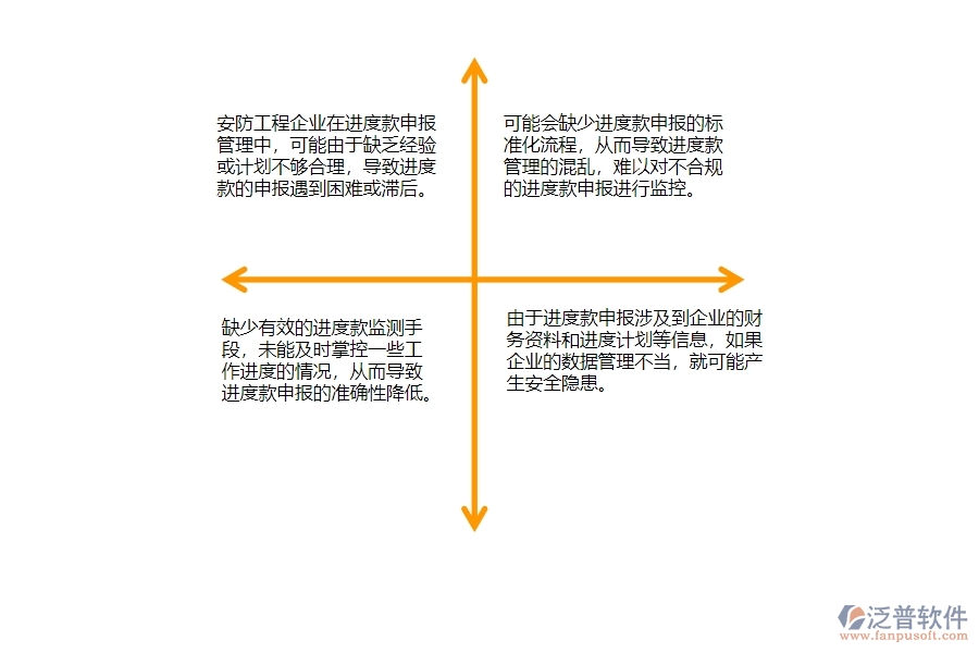 一、安防工程企業(yè)在進度款申報管理中存在的問題