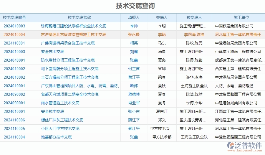 二、泛普軟件-安防工程企業(yè)管理系統(tǒng)的技術(shù)交底查詢(xún)的管控點(diǎn)及作用