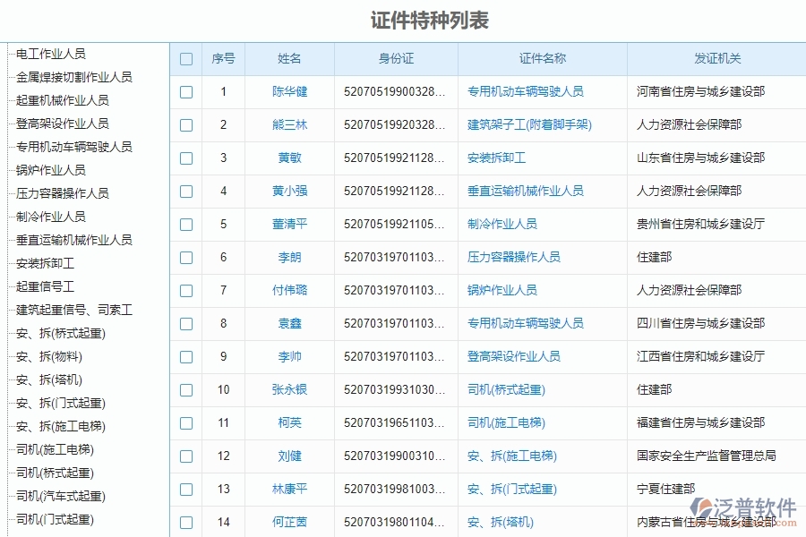 四、泛普軟件-安防工程管理系統(tǒng)在人員證件中的解決方案