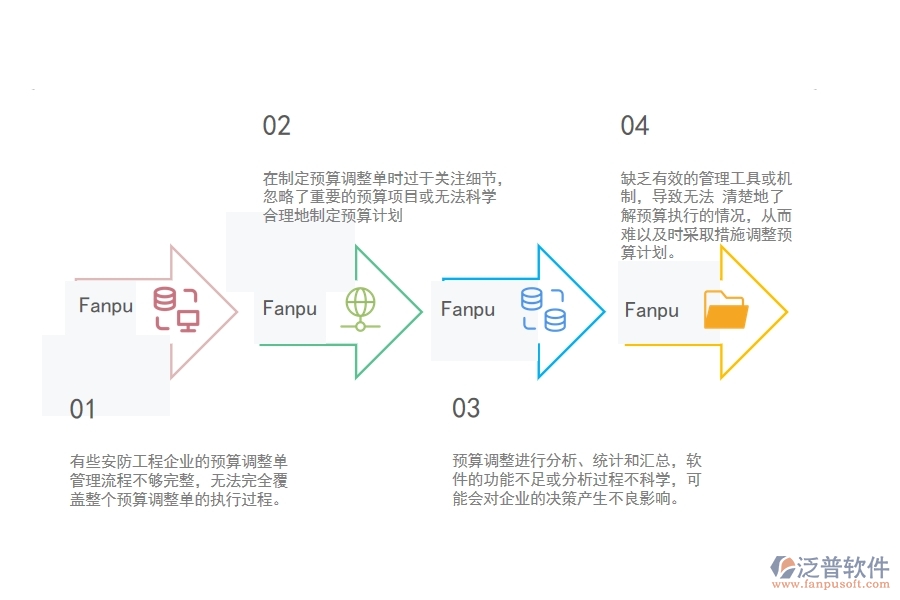 一、小微安防工程企業(yè)管理者在預(yù)算調(diào)整單列表管理存在的問(wèn)題