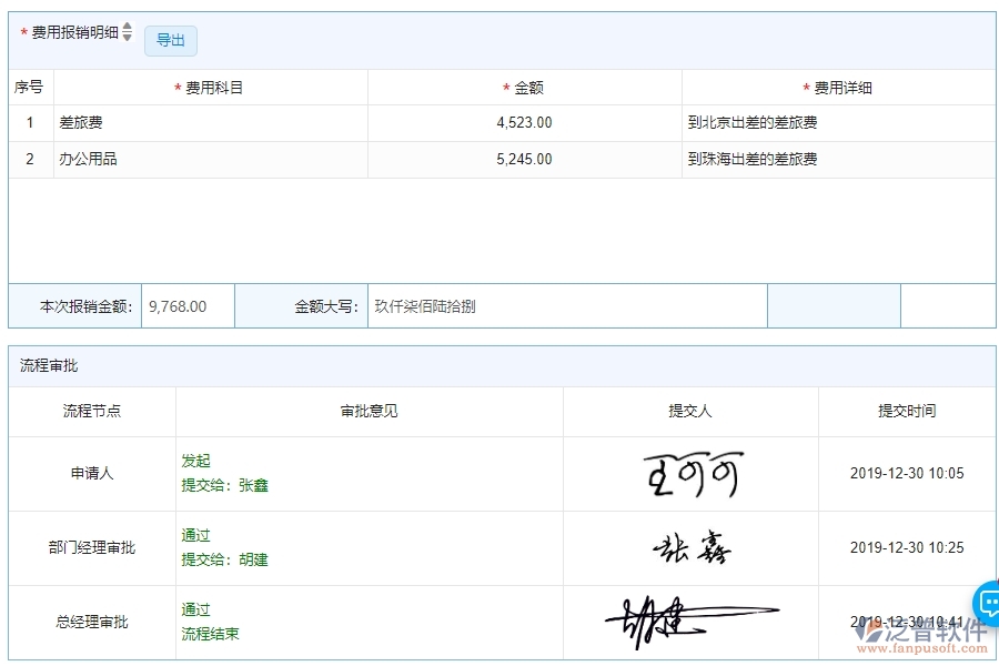 三、泛普軟件-公路工程系統(tǒng)中費(fèi)用報(bào)銷查詢管理的注意事項(xiàng)