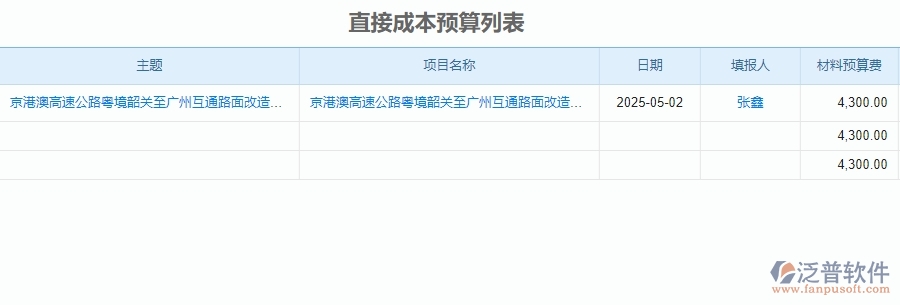 二、泛普軟件-安防工程項目管理系統(tǒng)在直接成本預算中的功能