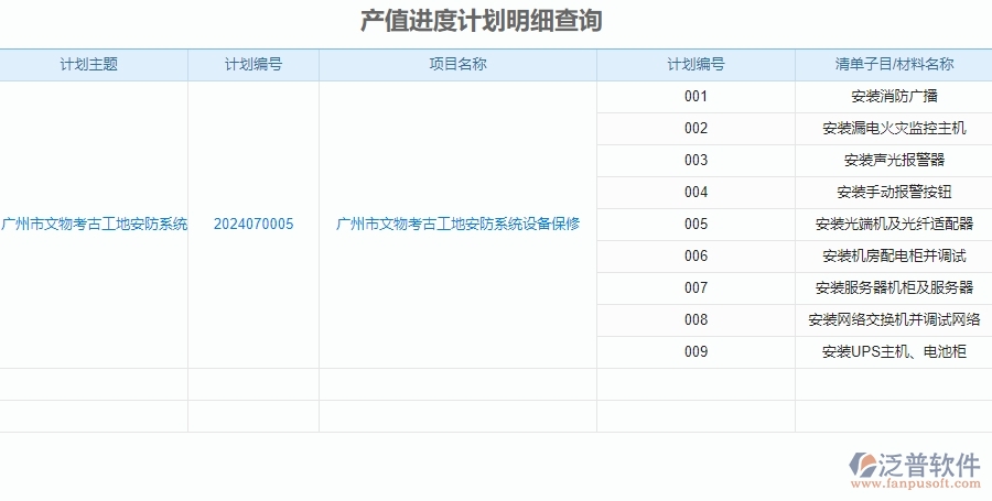 二、泛普軟件-安防工程項(xiàng)目管理系統(tǒng)在進(jìn)度報(bào)表管理中的方案