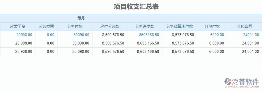 四、使用泛普軟件-安防工程管理系統(tǒng)的核心優(yōu)勢(shì)