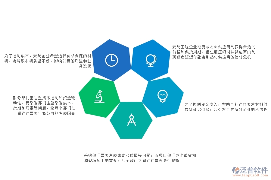 一、安防工程企業(yè)在材料付款方面存在的矛盾點有哪些