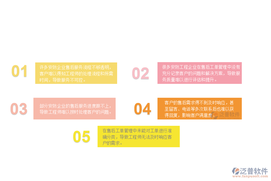 一、 多數(shù)安防企業(yè)在售后工單管理中存在的漏洞