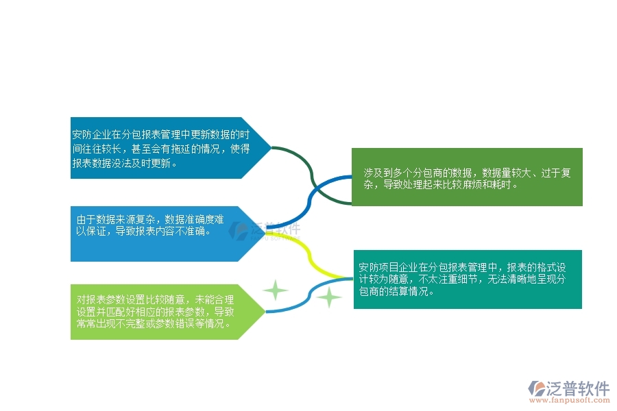 一、 多數(shù)安防企業(yè)在分包報(bào)表管理中存在的漏洞