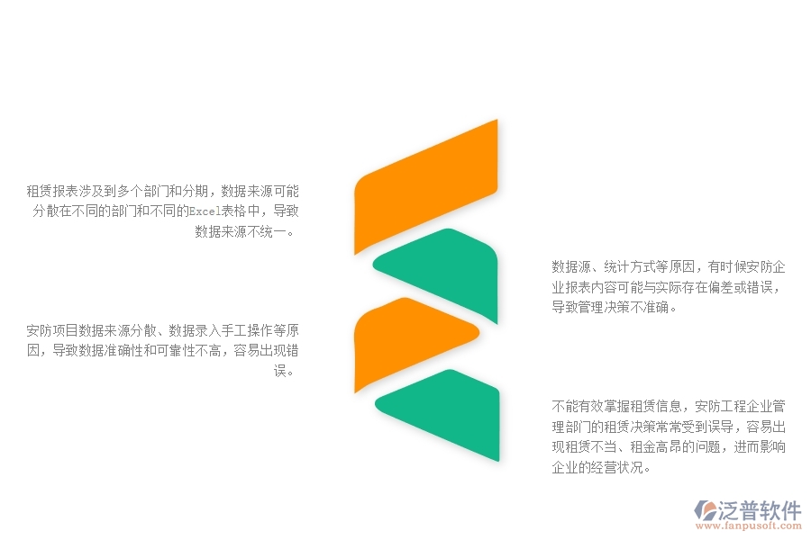 一、中小微安防工程企業(yè)對租賃報表管理的苦惱