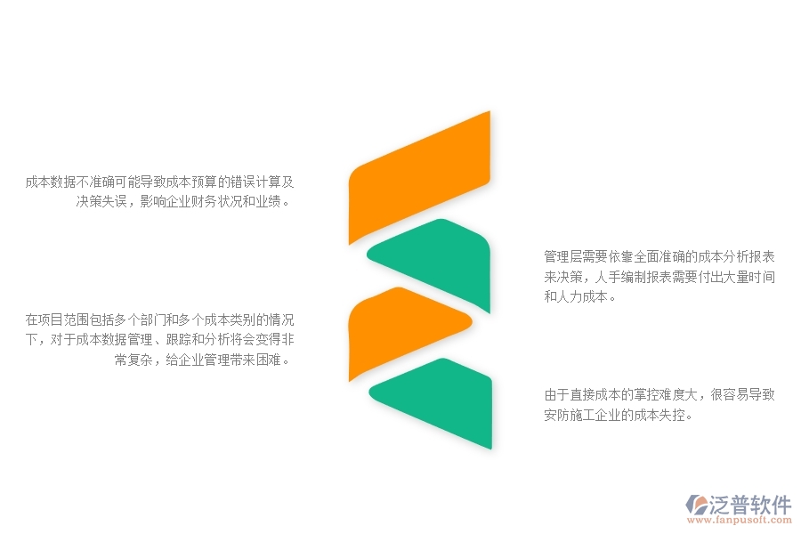 一、安防工程企業(yè)在直接成本預(yù)算管理方面遇到的棘手問題