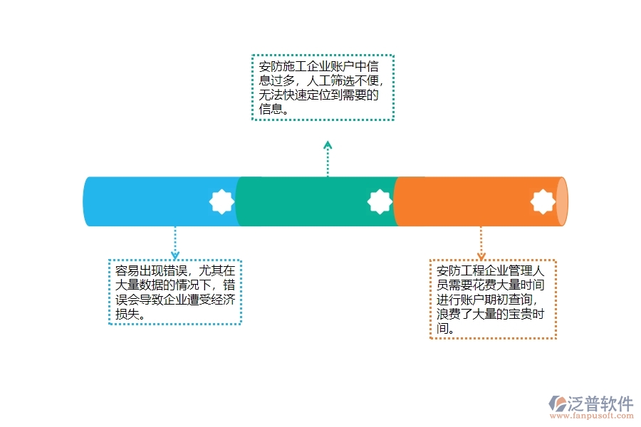 一、安防工程企業(yè)在賬戶期初查詢上面臨的痛點(diǎn)