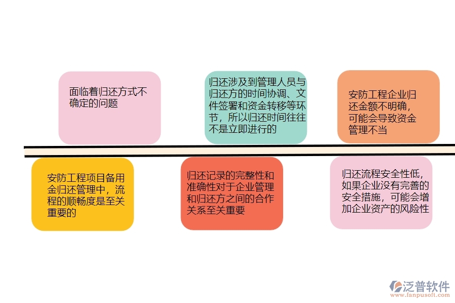 一、安防工程企業(yè)在備用金歸還管理方面遇到的困境