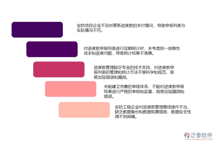 一、國(guó)內(nèi)80%的安防企業(yè)在勞務(wù)進(jìn)度款申報(bào)列表管理中普遍存在的問題