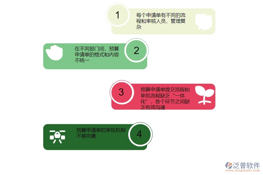 一、國(guó)內(nèi)80%的安防企業(yè)在預(yù)算申請(qǐng)單管理中普遍存在的問(wèn)題