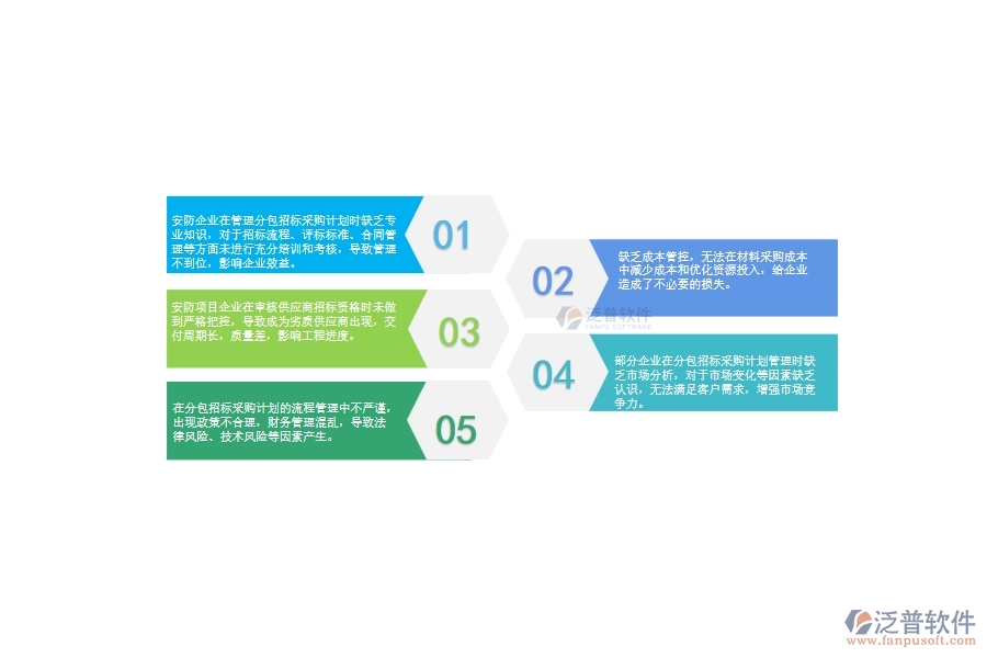 一、國內(nèi)80%的安防企業(yè)在分包招標(biāo)采購計劃管理中存在的問題