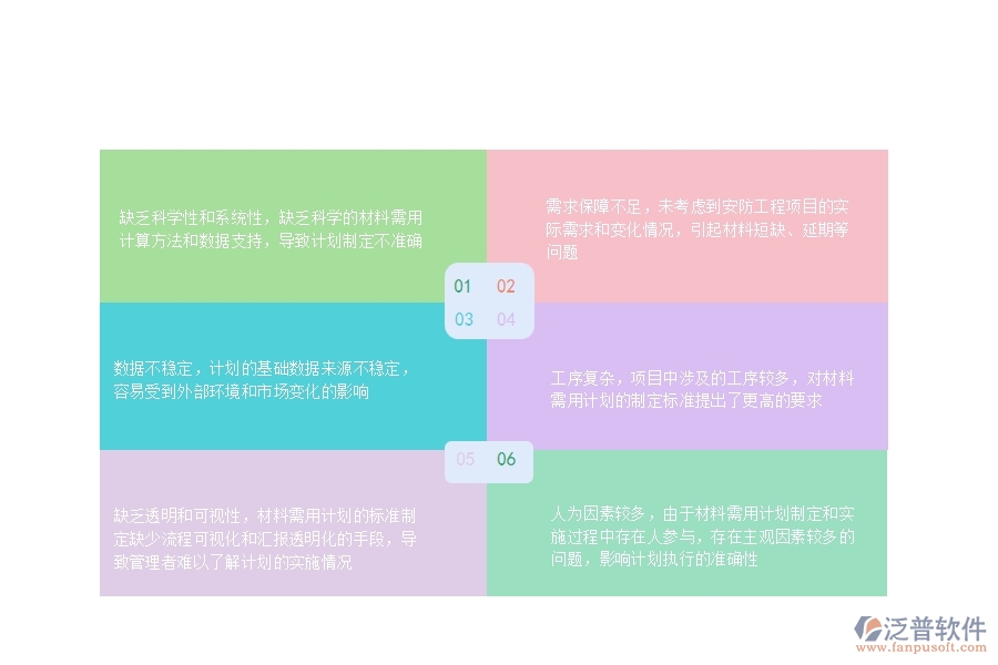 一、安防工程企業(yè)在材料需用計(jì)劃列表過(guò)程中存在的問(wèn)題有哪些