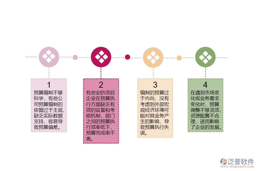 一、安防工程企業(yè)在公司預(yù)算管理中存在的問題