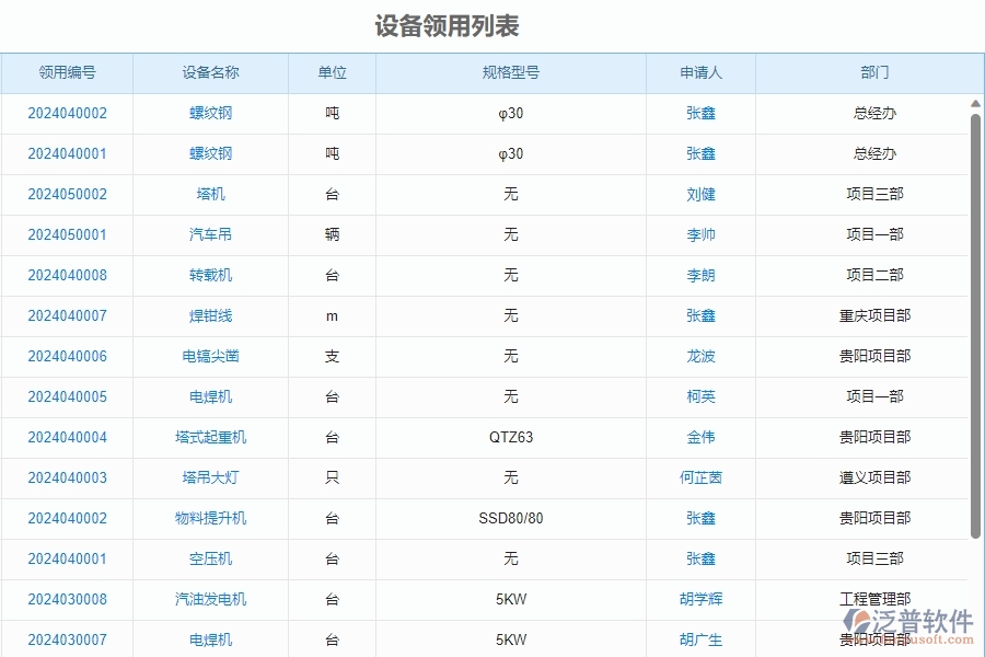 三、泛普軟件-安防工程企業(yè)管理系統(tǒng)中設(shè)備管理的核心功能
